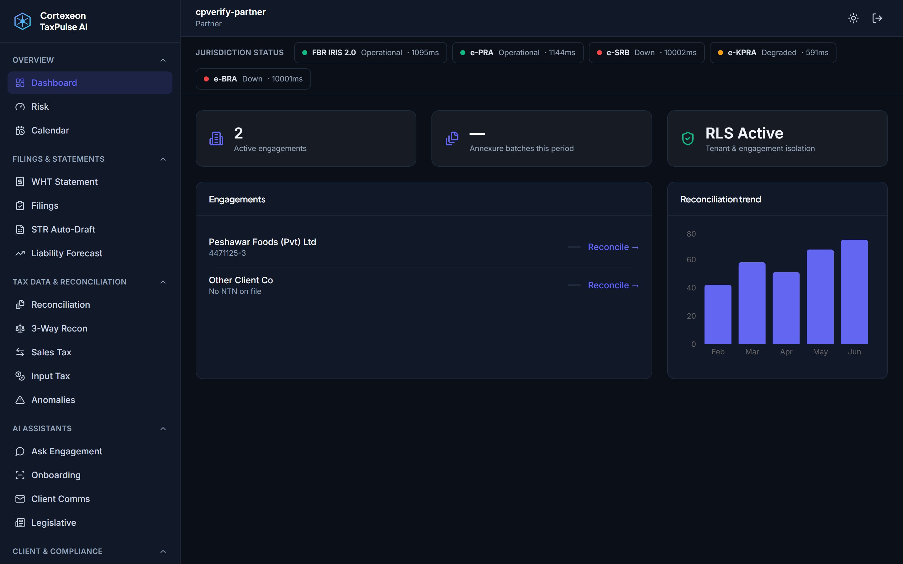 Cortexeon TaxPulse AI firm dashboard showing 2 active engagements, RLS Active tenant isolation status, and a monthly reconciliation trend chart