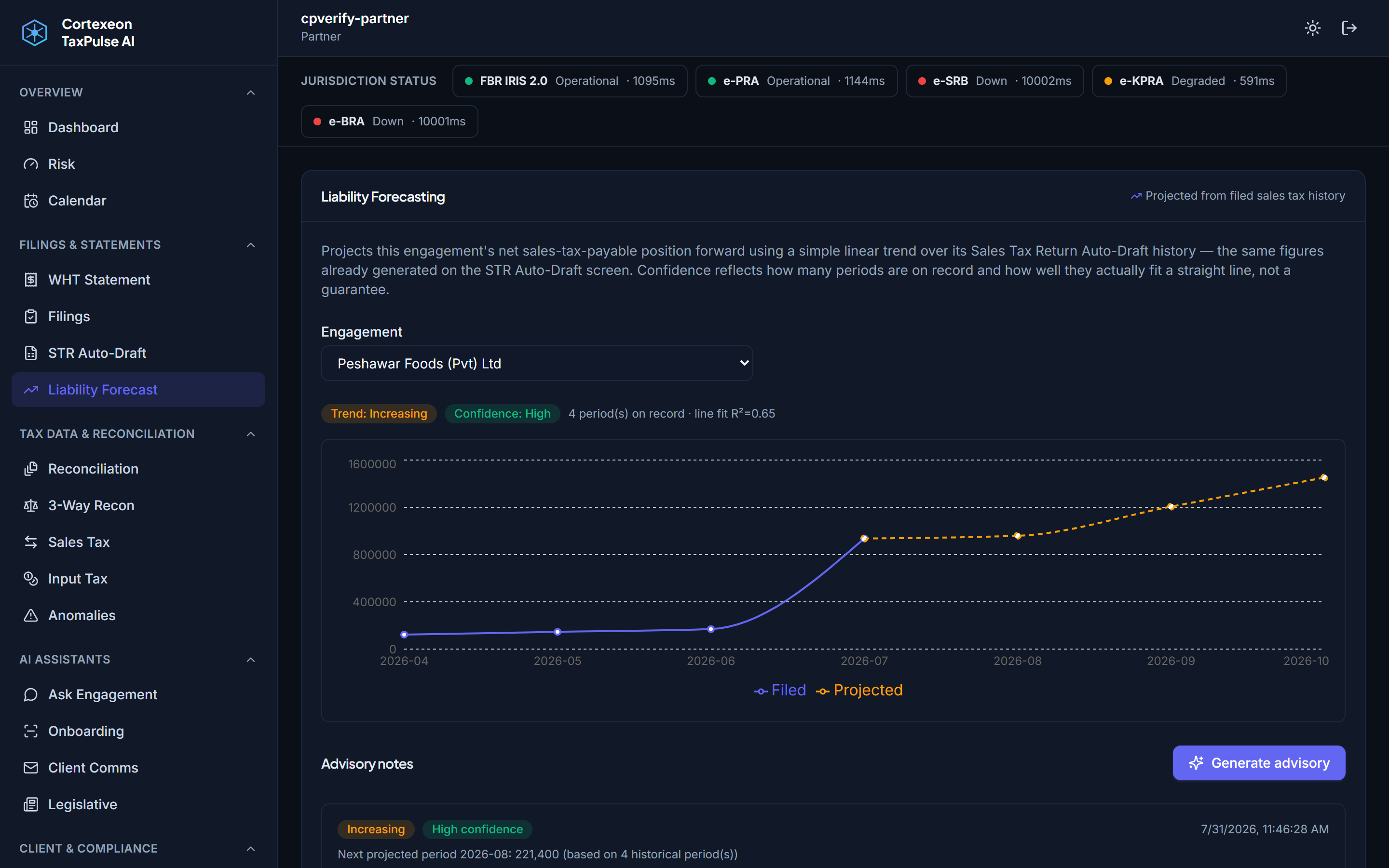 Liability forecasting screen showing filed versus projected sales tax payable trend with an AI-generated advisory note